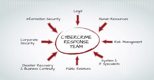 Cyber Crime Report