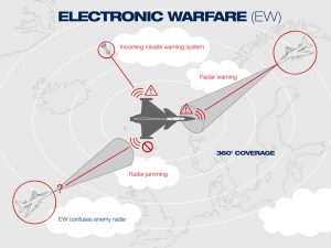 electronic-warfare