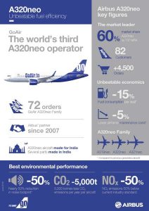 GOAIR_Infographics_