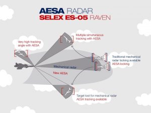 aesa-radar