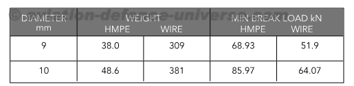 Marlow Ropes are a UK rope manufacturer 