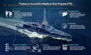 Thales unveils ALTESSE-H