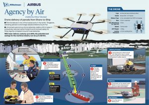 Airbus’ Skyways lead, Leo Jeoh 