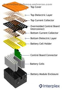 nterplex’s New Cell Battery Interconnect Systems