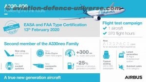 EASA Type Certification