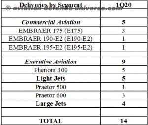 commercial aircraft