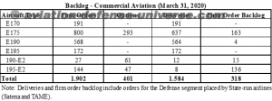 commercial aircraft