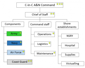 India's shield against China in IOR