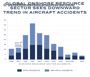 Global Onshore  Resource  Sector Sees Downward Trade
