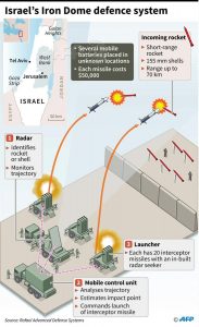 Iron Dome