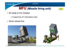 Misslle firing unit