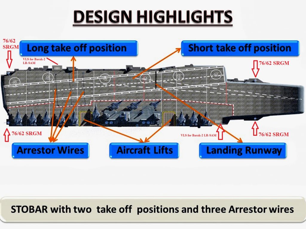 INS Vikrant Design