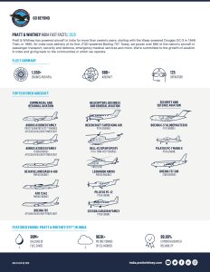 C295 military transport aircraft 