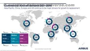 global aviation industry