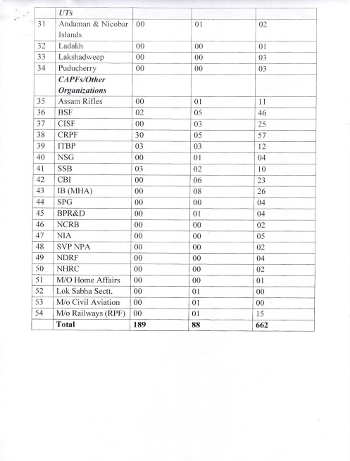 Award of Gallantry Medals / Service Medals 