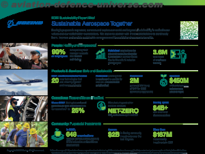 2022 Sustainability Report