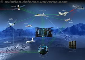  Future Combat Air System program