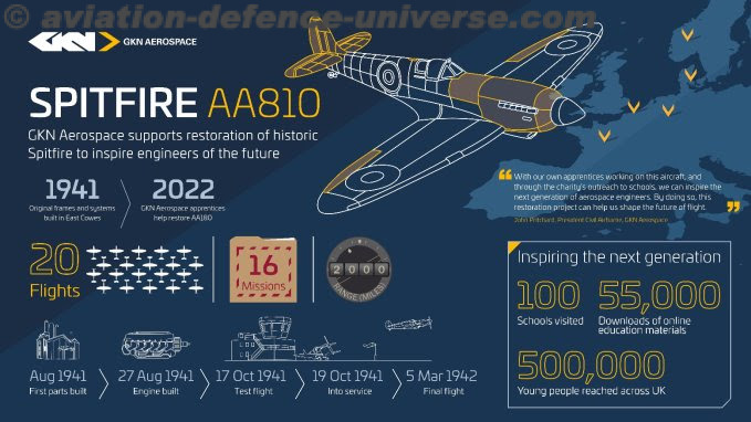 GKN Aerospace supports restoration of historic Spitfire