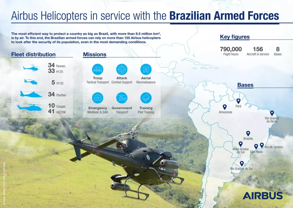 Airbus Helicopters in service with Brazilian Armed Forces