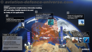 European satellite-based navigation augmentation system