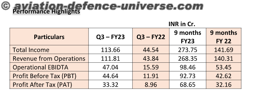 Data Patterns report