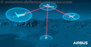airborne laser communication terminal