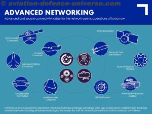 5G-powered Open Architecture 