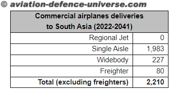 India Passenger Traffic Transitions to Growth