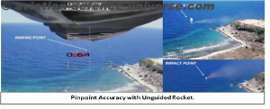 Pinpoint accuracy with unguided rockets