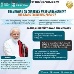 Framework on Currency Swap Arrangement for SAARC Countries (2024-27)