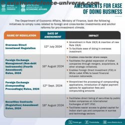 AMENDMENTS FOR EASE OF DOING BUSINESS