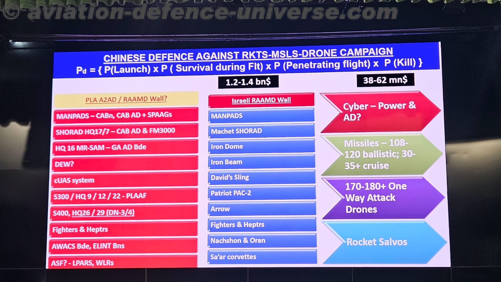 CENJOWS Hosts Seminar on UAS Warfare with Special Focus on Counter-UAS