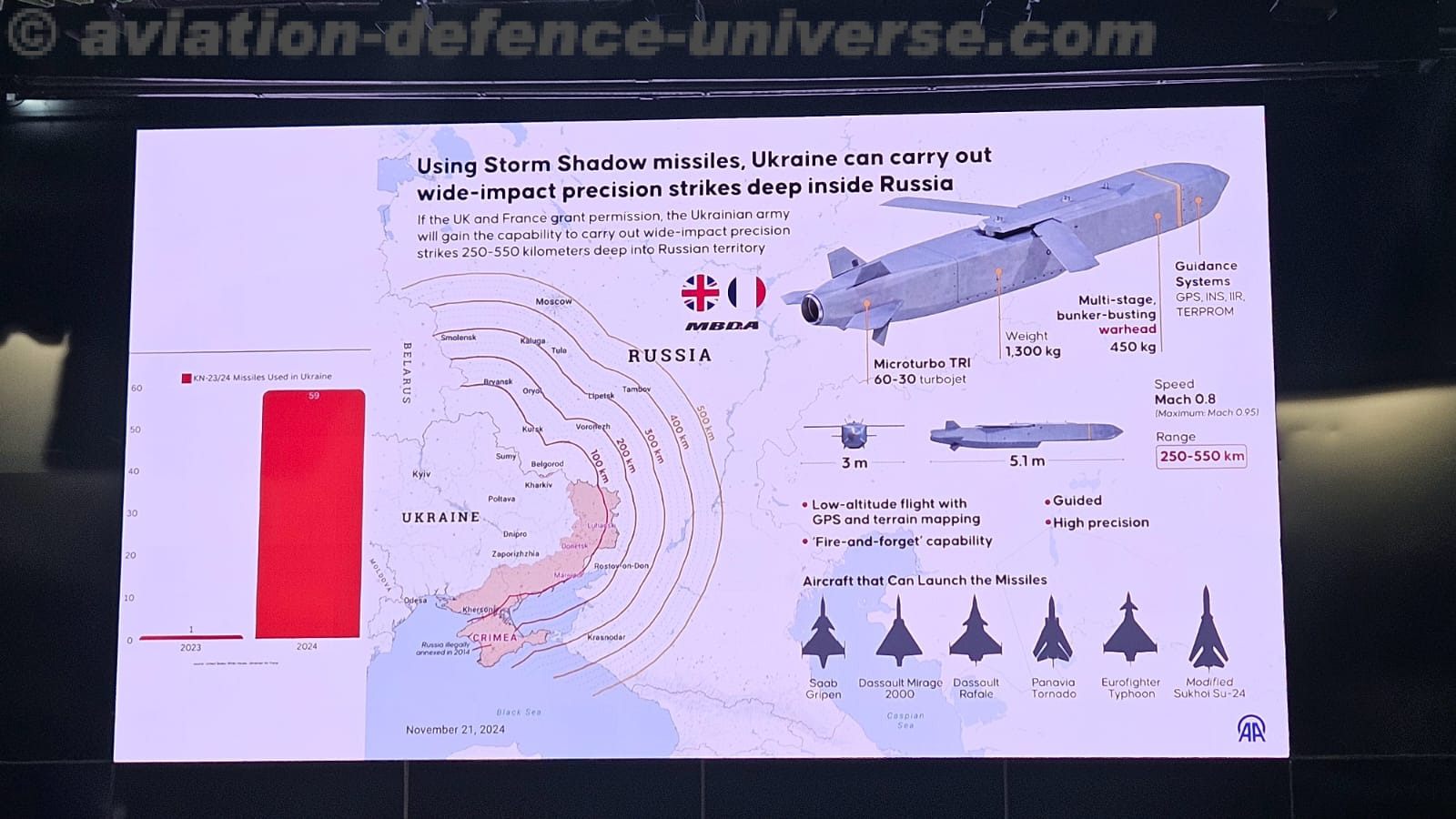 CENJOWS Hosts Seminar on UAS Warfare with Special Focus on Counter-UAS