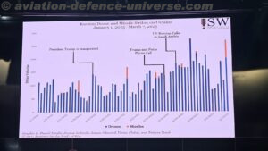 CENJOWS Hosts Seminar on UAS Warfare with Special Focus on Counter-UAS