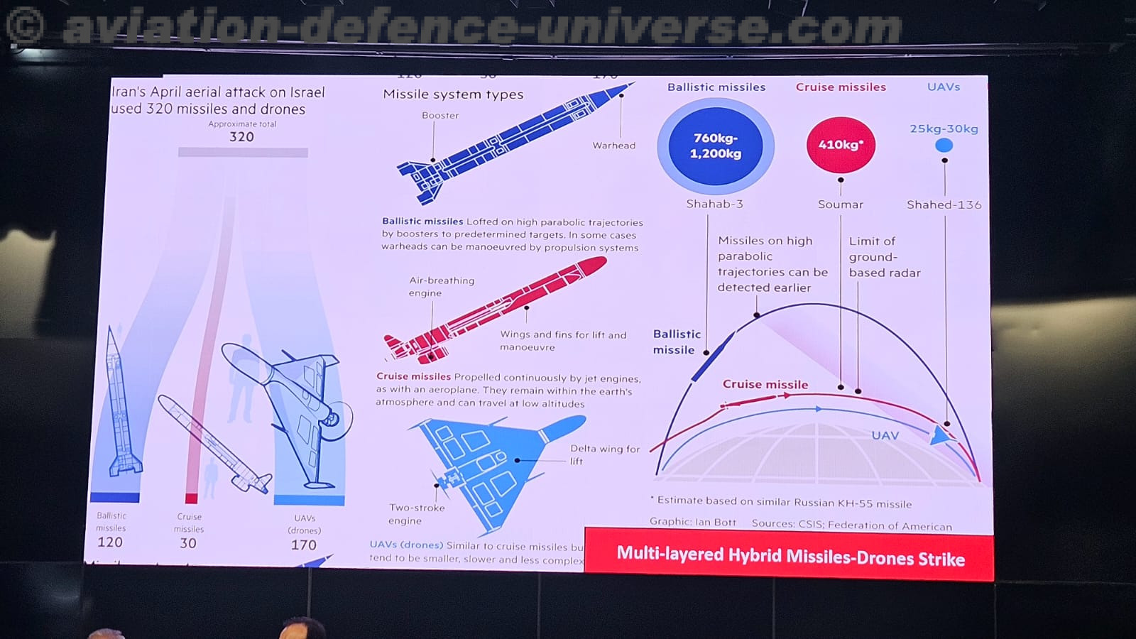 CENJOWS Hosts Seminar on UAS Warfare with Special Focus on Counter-UAS
