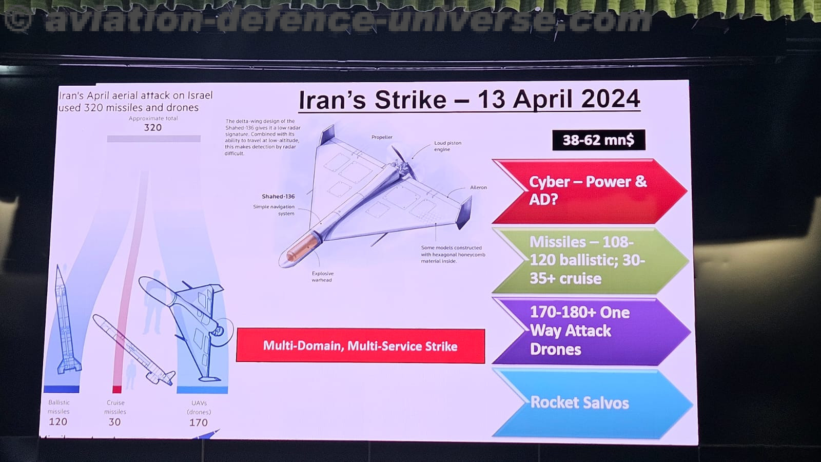CENJOWS Hosts Seminar on UAS Warfare with Special Focus on Counter-UAS