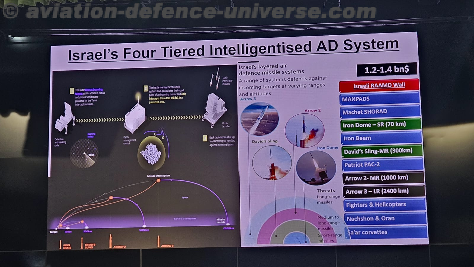 CENJOWS Hosts Seminar on UAS Warfare with Special Focus on Counter-UAS
