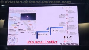 CENJOWS Hosts Seminar on UAS Warfare with Special Focus on Counter-UAS