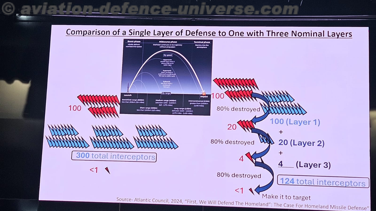 CENJOWS Hosts Seminar on UAS Warfare with Special Focus on Counter-UAS