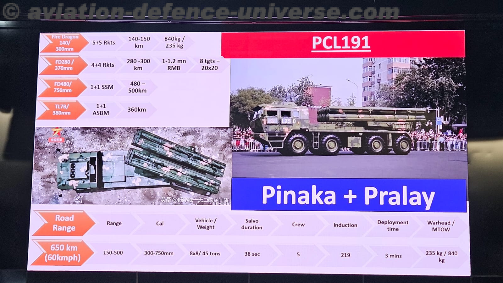CENJOWS Hosts Seminar on UAS Warfare with Special Focus on Counter-UAS