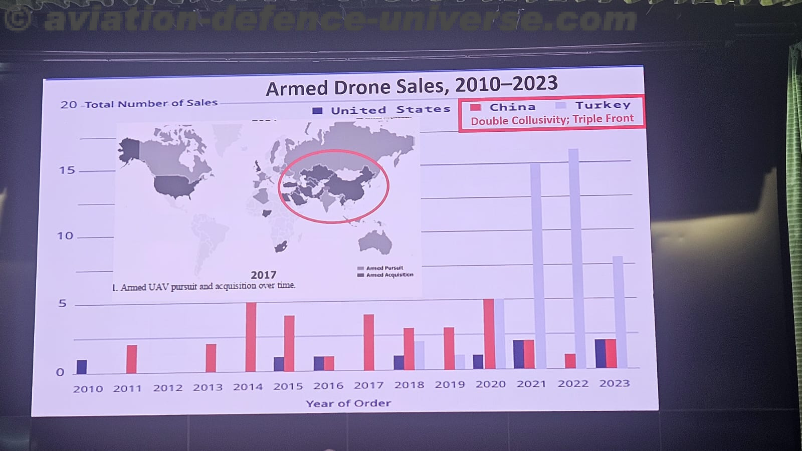 CENJOWS Hosts Seminar on UAS Warfare with Special Focus on Counter-UAS