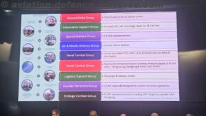 CENJOWS Hosts Seminar on UAS Warfare with Special Focus on Counter-UAS