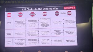 CENJOWS Hosts Seminar on UAS Warfare with Special Focus on Counter-UAS