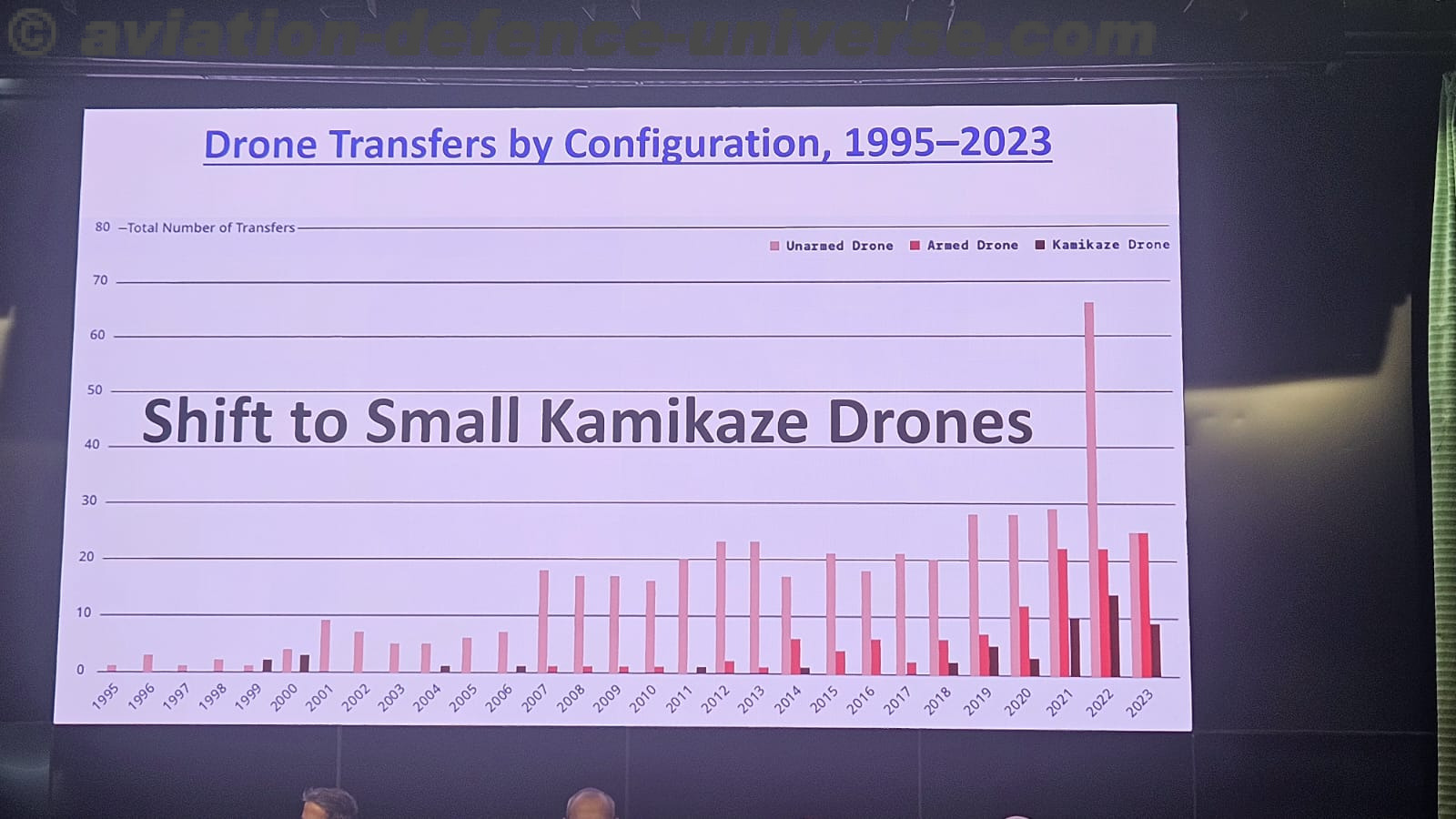 CENJOWS Hosts Seminar on UAS Warfare with Special Focus on Counter-UAS