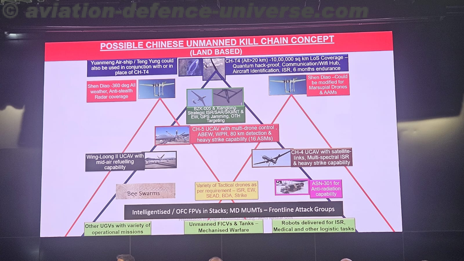 CENJOWS Hosts Seminar on UAS Warfare with Special Focus on Counter-UAS
