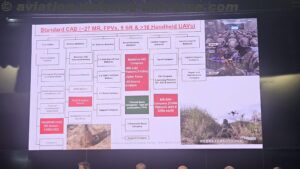CENJOWS Hosts Seminar on UAS Warfare with Special Focus on Counter-UAS