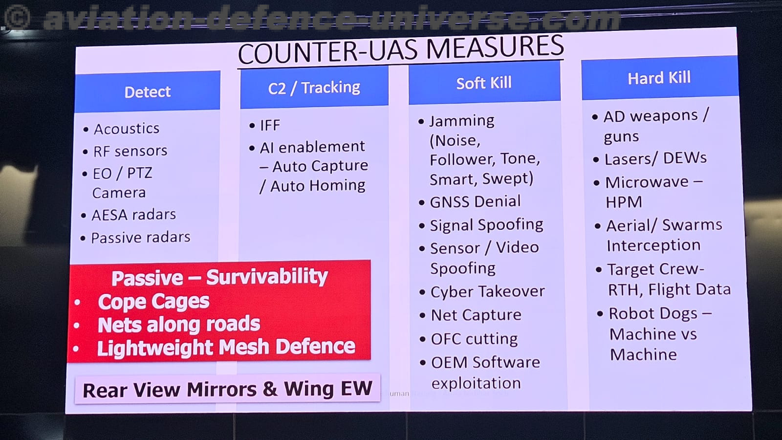 CENJOWS Hosts Seminar on UAS Warfare with Special Focus on Counter-UAS