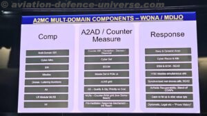 CENJOWS Hosts Seminar on UAS Warfare with Special Focus on Counter-UAS