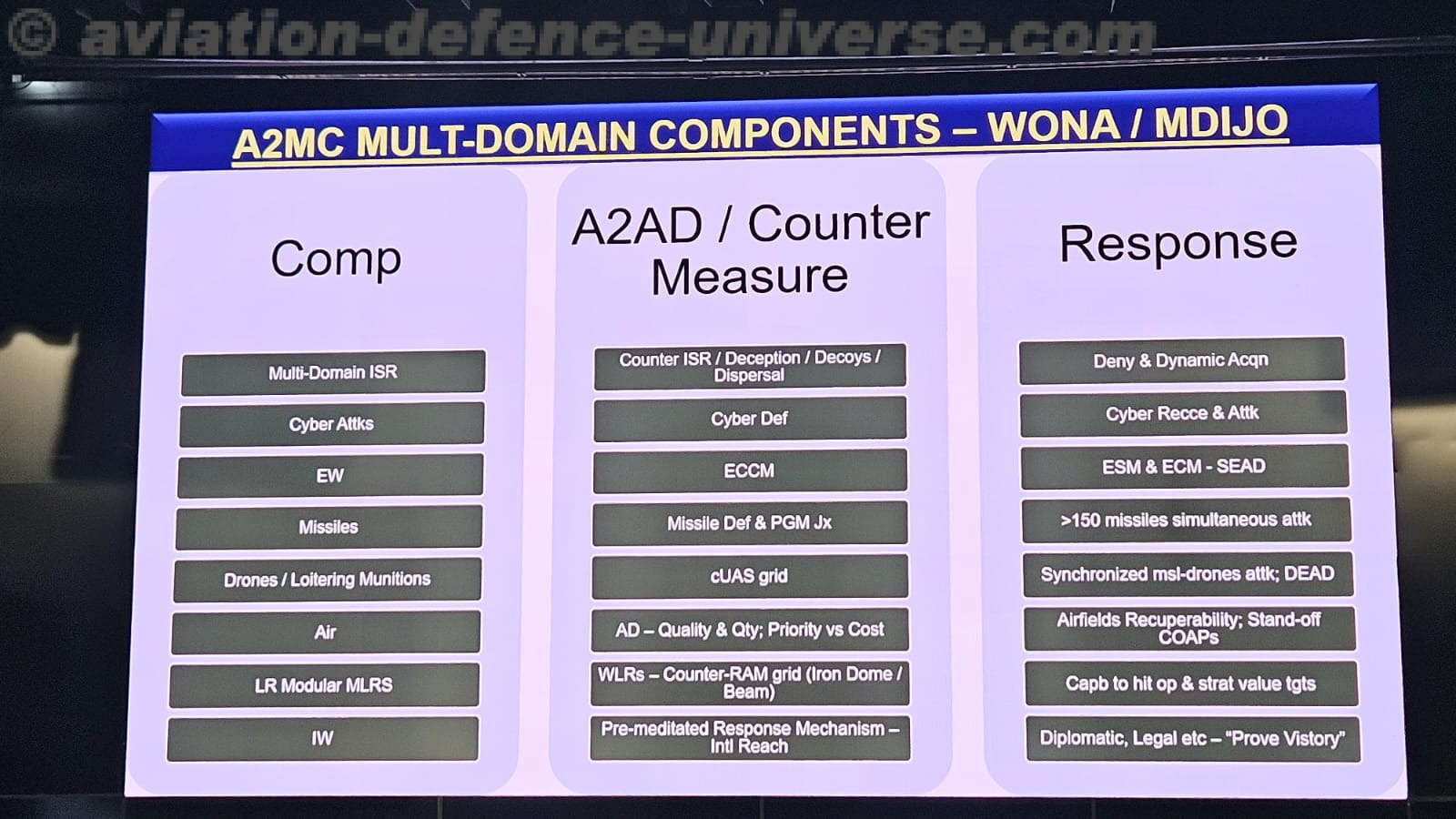 CENJOWS Hosts Seminar on UAS Warfare with Special Focus on Counter-UAS