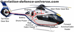 Hartzell Propeller’s Tanis Preheat Systems Approved for Airbus H135